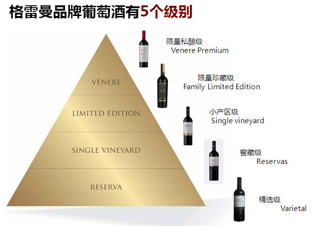 智利格雷曼家族窖藏灰比诺干白葡萄酒