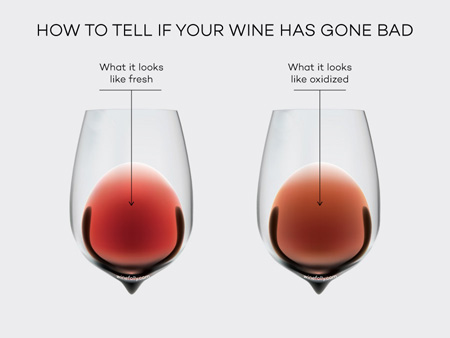 如何判断葡萄酒有没有变质？