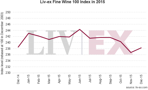 2015年精品葡萄酒市场平稳运行