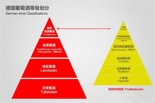 德国葡萄酒购买常识