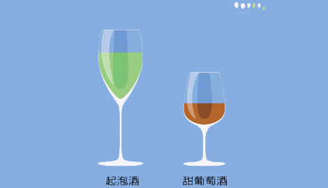 选择合适的葡萄酒杯重要性