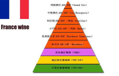 法国红酒等级划分旧制度- YHJ9要红酒网