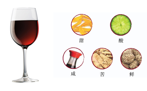 红酒与五种基本味道的搭配