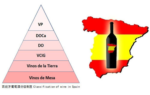 西班牙红酒新分级制度