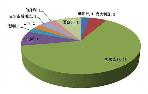 质检通报一季度36批次进口葡萄酒不合格