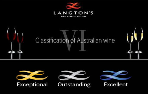 兰顿澳大利亚葡萄酒分级系统