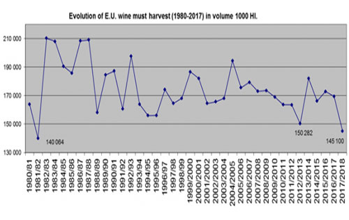 欧盟葡萄酒产量预估创下近几十年的历史新低