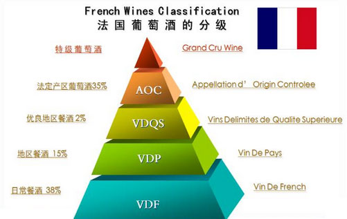法国葡萄酒原等级划分