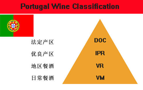 葡萄牙葡萄酒分级制度